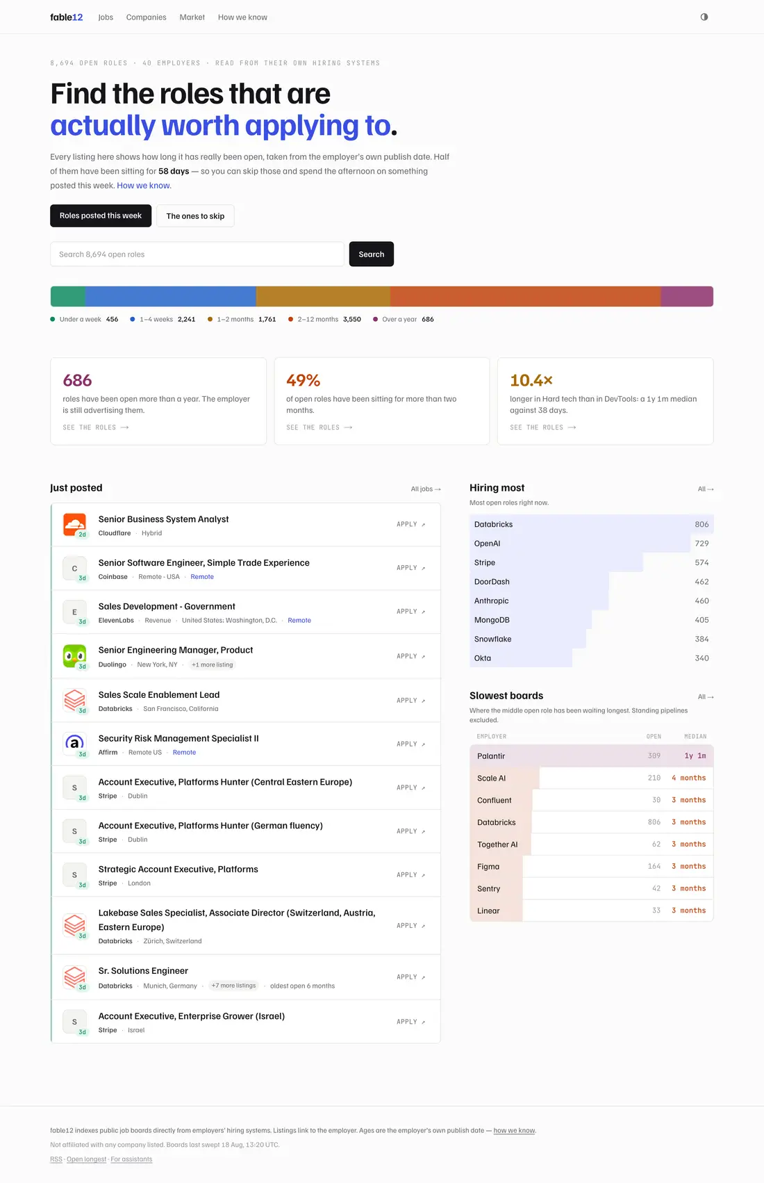 The fable12 homepage — after