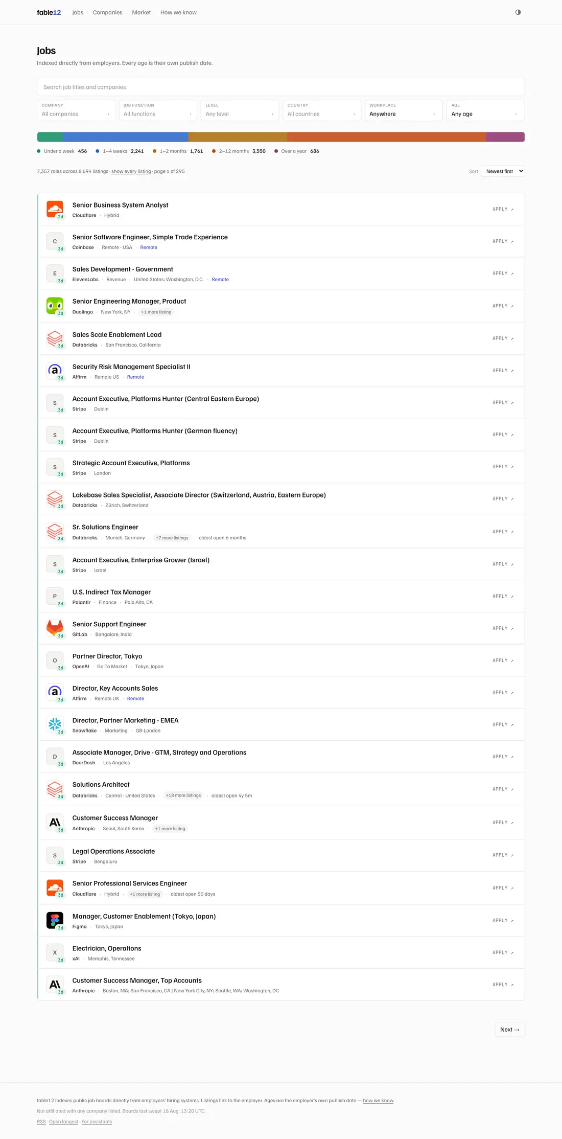 The fable12 jobs listing page — after