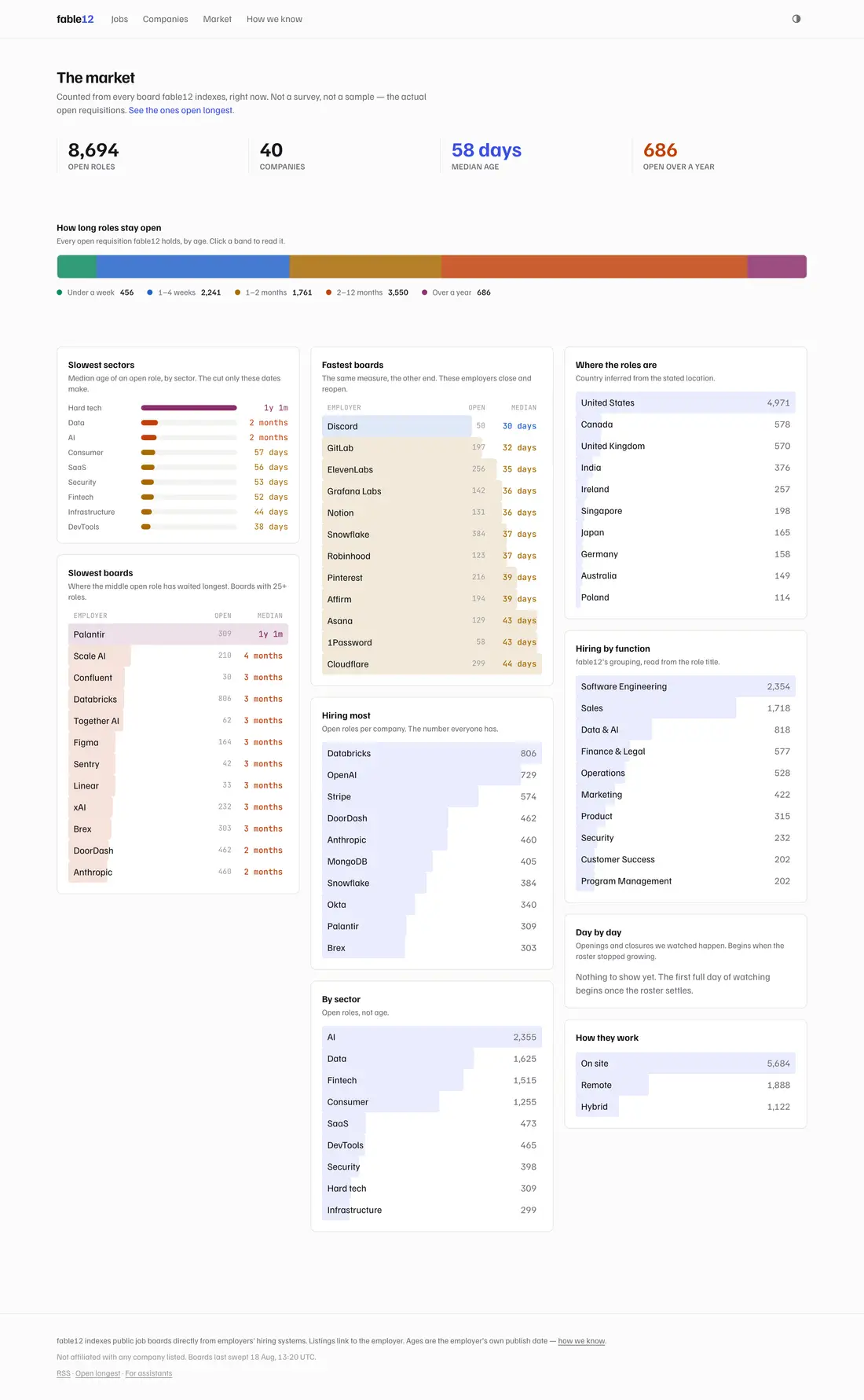 The fable12 market page — after
