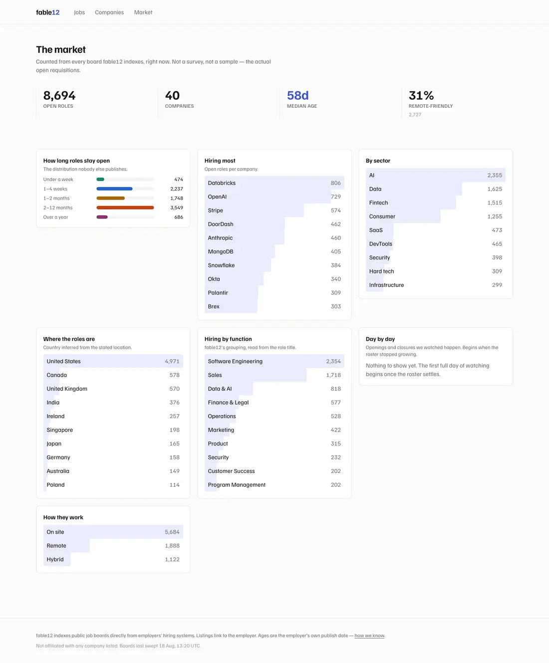 The fable12 market page — before